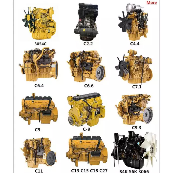 Caterpillar အင်ဂျင်ဌာနခွဲ - ၎င်း၏ရေရှည်တည်တံ့သောကြီးထွားမှု၏အဓိကမောင်းနှင်အားမောင်းနှင်သူများ